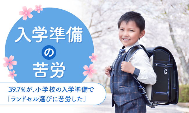 【入学準備の苦労】39.7％が、小学校の入学準備で「ランドセル選びに苦労した」