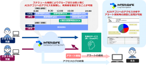 ALSI　Webフィルタリングデータベースに「AI」カテゴリを新設　10月23日より提供開始