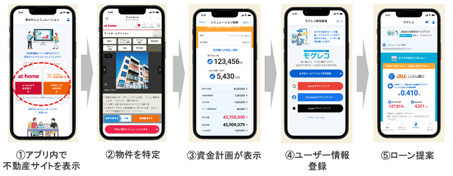 住宅ローン比較サービス「モゲチェック」、アプリを開始日本初※の物件探しと住宅ローン選びが同時にできる新機能提供