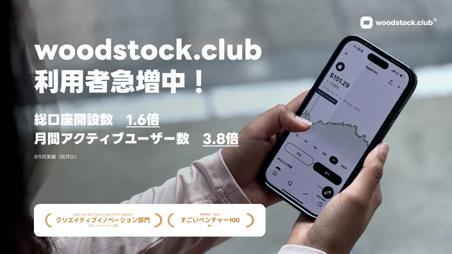 SNS型米国株投資woodstock.clubにて利用者急増中！月間アクティブユーザーは前月比3.8倍！総口座開設数1.6倍！