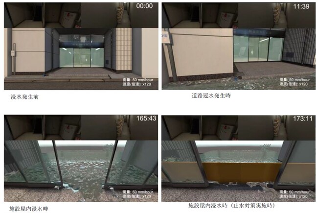 施設内3次元浸水対策効果シミュレーションの開発 ~デジタルツインによる浸水対策~
