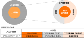 大規模言語モデルの活用による「デジタルAIアシスタント」の実現に向けた共同検証を開始