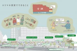 「エリアマネジメント賃貸住宅」 のイメージ 「エリアマネジメント賃貸住宅」 のイメージ