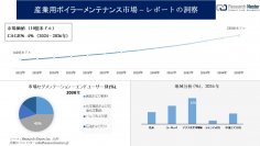 産業用ボイラーメンテナンス市場調査の発展、傾向、需要、成長分析および予測2024―2036年