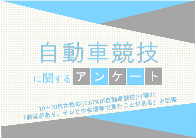 10～20代女性の16.67%が自動車競技(F1等)に「興味があり、テレビや会場等で見たことがある」と回答【自動車競技に関するアンケート】