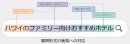 質問形式の検索への対応