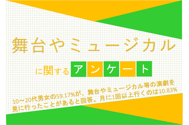 10～20代男女の59.17%が、舞台やミュージカル等の演劇を見に行ったことがあると回答。月に1回以上行くのは10.83%【舞台やミュージカルに関するアンケート】