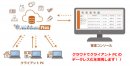 PCを一括管理する「管理コンソール」をクラウド環境で提供