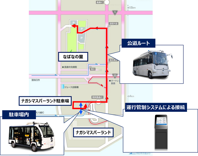 国土交通省の実証調査事業に採択　自動運転レベル４の実現に向けた実証実験を実施します