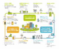 ショッピングセンターが目指す循環型社会実現に向けて「株式会社こども会議（仮）」とSDGs企画を立案　アップサイクル楽器を用いた「未来のためのニコニコ音楽会」を開催！