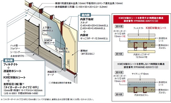 「KMEW耐火シート」が2023年度グッドデザイン金賞を受賞
