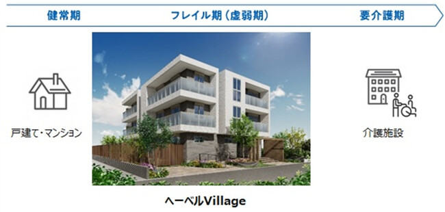 シニア向け安心賃貸住宅「ヘーベルVillage」2023年度グッドデザイン賞受賞