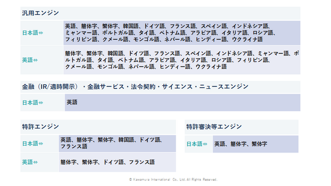 「みんなの自動翻訳＠KI（商用版）」に「特許審決等」「ニュース」の翻訳エンジンを追加