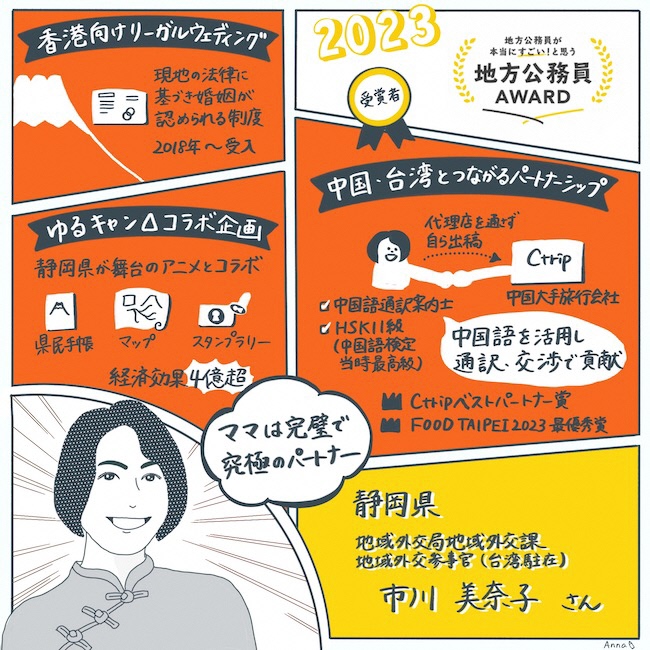静岡県台湾事務所長が『地方公務員アワード2023』を受賞　本県知事部局で初