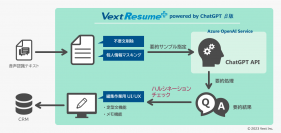 自動要約ソリューション「VextResume+ powered by ChatGPT」β版の提供を開始