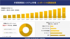 手根管解放システム市場の発展、傾向、需要、成長分析および予測 2024―2036 年