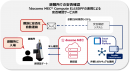 避難所での安否確認