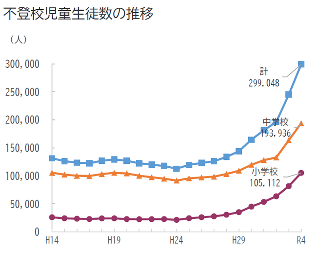 株式会社タオは10/20(金) に「ICT教材天神を利用した不登校児童の出席認定について」と題したウェビナーを実施します