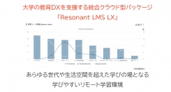 大学の教育DXを支援する統合クラウド型パッケージ「Resonant LMS LX」提供開始のお知らせ