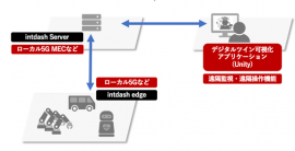 リアルタイムデジタルツイン機能 リアルタイムデジタルツイン機能