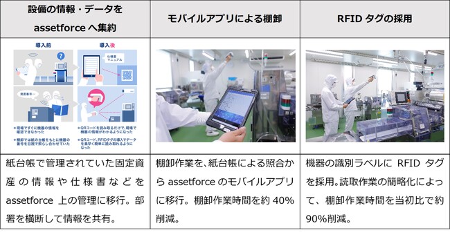資産管理クラウドサービス assetforce（アセットフォース）を活用したDXへの取り組み事例を公開