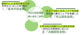 与信限度額　算出イメージ