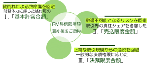リスクモンスターチャイナにて、「与信限度額設定コンサルティングサービス」提供開始　～中国現地法人の与信管理体制構築をサポート～