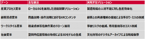 東海エリアから新たなビジネスを創出！最先端のショールーム「CROSS LAB Nagoya」開設