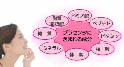 【龍谷大学と共同で研究】プラセンタ抽出物と分画物の有用性研究報告 Ver.2　～強い活性が得られたフラクションを確認～