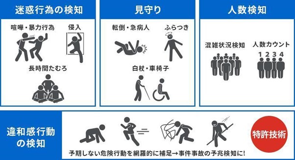 次世代AI警備システム『AI Security asilla』「深川ギャザリア」が本格導入