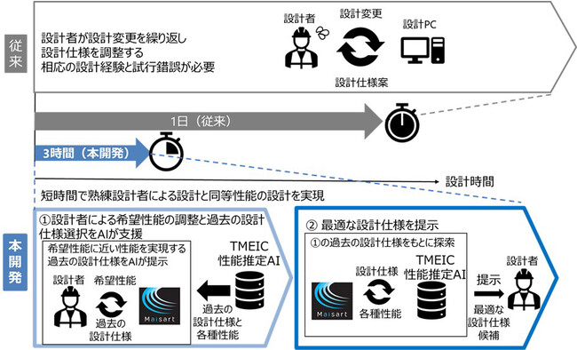 「第72回 電機工業技術功績者表彰」IoT・AI・DX部門優秀賞を受賞