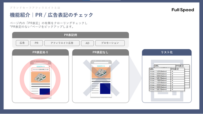 ステマ規制対策の新機能「PR表記チェッカー」をリリース!