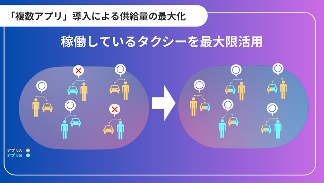 タクシーアプリ「DiDi」、神奈川エリアで個人タクシーを463台の大幅拡大　～「複数アプリ」導入が広がる、9月と10月に神奈川で1,000台以上の拡大達成～