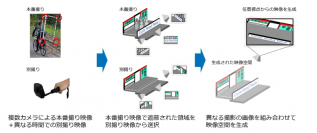 リアル世界の体感を再現するXRスポーツ空間を生成する技術を開発
～自転車競技レースを再現した超高臨場メタバース空間において、選手との“共走”体験を創出～