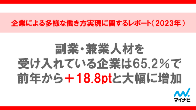 マイナビ、「企業による多様な働き方実現に関するレポート(2023年)」を発表