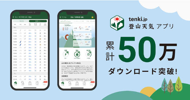 「tenki.jp 登山天気」累計50万ダウンロード突破!