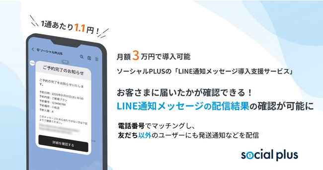 LINE通知メッセージがお客さまに届いたかを確認できる！ソーシャルPLUS、「LINE通知メッセージの送信結果取得機能」をアップデート