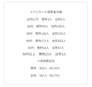 50代女性の約半数は毎日入浴（湯船に浸かる）！選ぶポイントは効能・効果と香り。温度によって変色する、発光するものがあったら良いなど、エンタメ性を求める声も。入浴剤使用の実態調査報告