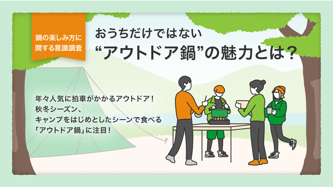 【鍋の楽しみ方に関する意識調査】9割以上が室内に比べ屋外で鍋を食べるとよりおいしく感じたと回答！アウトドアで鍋を食べてみたいと思っている人は2人に1人！冬キャンプでの「アウトドア鍋」が新たな楽しみ方に