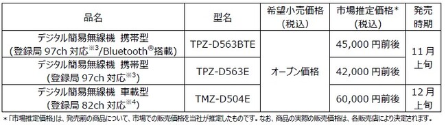 チャンネル増波に対応したデジタル簡易無線機（登録局対応）携帯型「TPZ-D563BTE」「TPZ-D563E」、車載型「TMZ-D504E」を発売