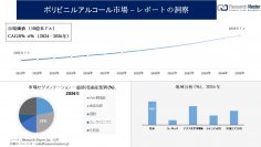 ポリビニルアルコール市場調査の発展、傾向、需要、成長分析および予測2024―2036年