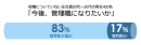 画像引用元：ツドイカツヤク研究所「 管理職になりたくない 問題 」の対処法（前編）成り手が減少した背景とは？