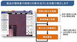 図1. 自動ティーチング位置補正システムの流れ