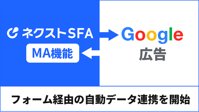 営業管理/MAツール「ネクストSFA」がGoogle 広告との自動データ連携を開始、フォーム機能との接続で広告効果の可視化を実現