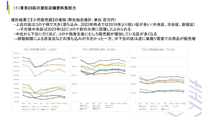 今まで見えていなかった商業用不動産における店舗賃料の指標となるデータを集計!