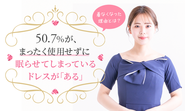 【着なくなった理由とは？】50.7％が、まったく使用せずに眠らせてしまっているドレスが「ある」