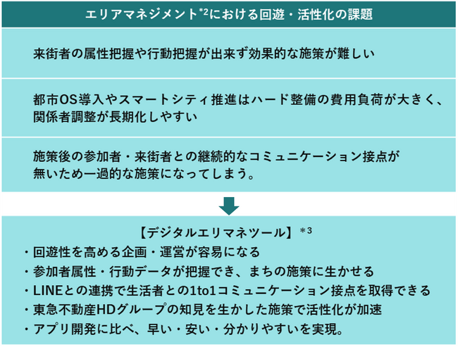 アクアビットスパイラルズ、TFHD digital（東急不動産HDグループ）、東京都港区や北海道ニセコ等で「まちづくりDX」始動