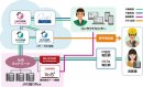 JACソリューション構成イメージ