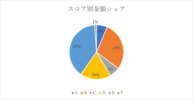 AIファイナンスのH.I.F.、2023年9月度引受報告