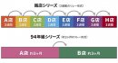 各シリーズの出店の流れ 各シリーズの出店の流れ